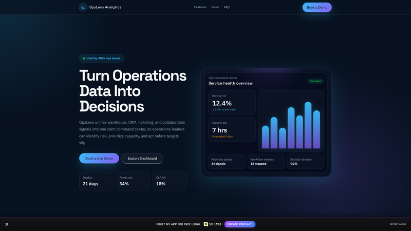 SaaS Demo Request Landing Page