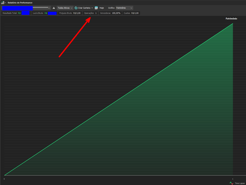 Maximização dos Lucros