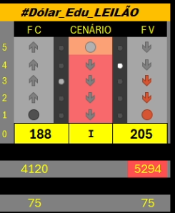 Mitigação dos Riscos