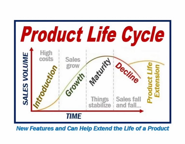 Ciclul de viață al produsului pe marketplaceuri: Ghid pentru începători