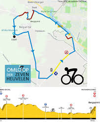 Welke koers wil je ooit nog winnen?