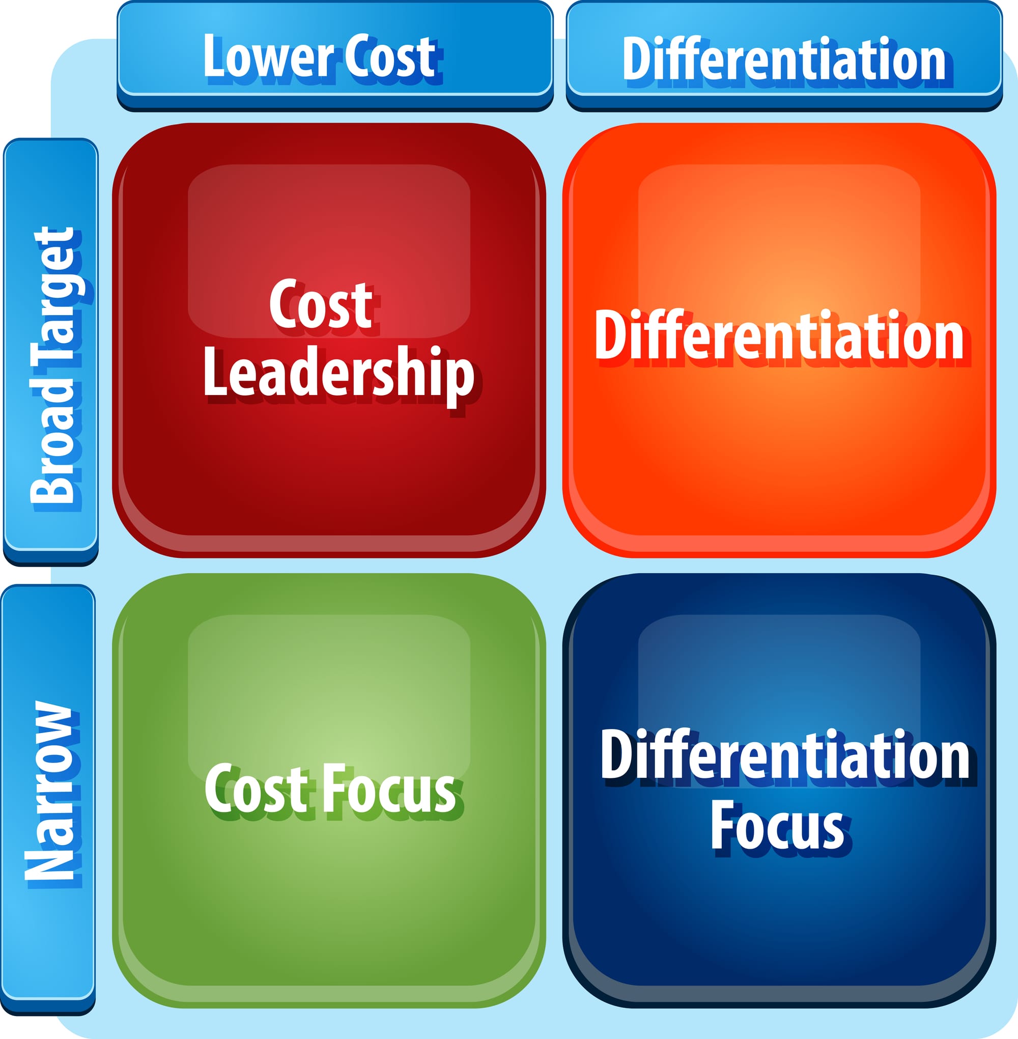 Precision Strategic Positioning: How Technical & Modular Service Firms Escape the Commoditisation Trap