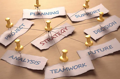 What Is A Strategy? A Comprehensive Guide