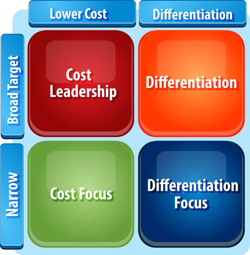 Precision Strategic Positioning: How Technical & Modular Service Firms Escape the Commoditisation Trap