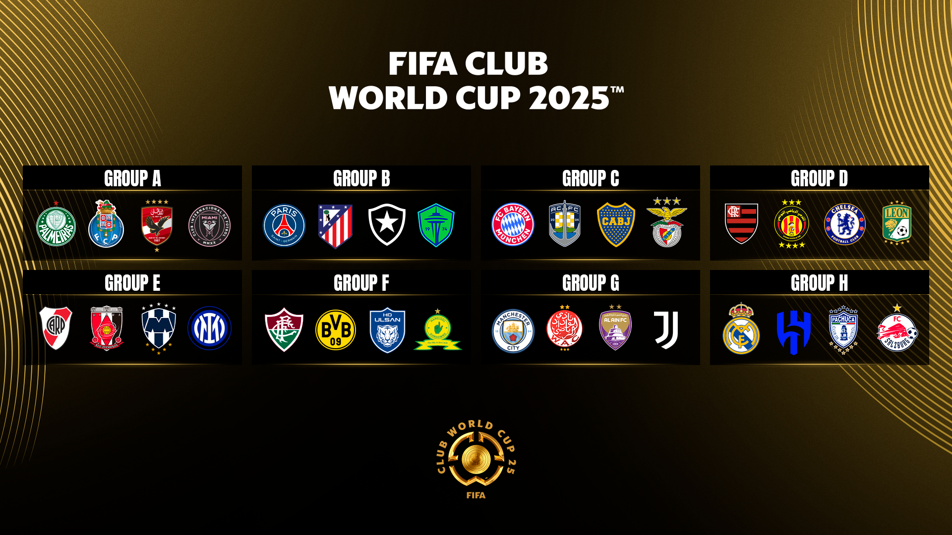 FIFA CLUB WORLD CUP 2025 draw