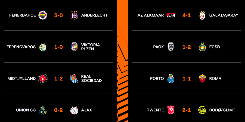 Europa League Playoff Drama: Thrills, Upsets, and Late Goals Light Up