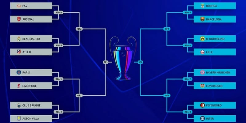 Road to Munich: Madrid Derby, Liverpool vs PSG, and a New Format – What You Need to Know