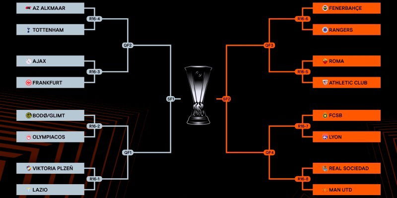 UEFA Europa League Draw 24/25: WHO will replace Atalanta?