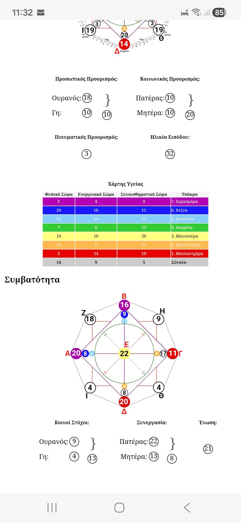 ΓΕΩΜΕΤΡΙΑ ΑΝΕΛΙΞΗ ΤΗΣ ΨΥΧΗΣ