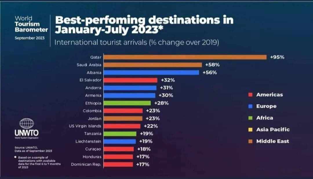 Durres öbölben turisztikai célú telek eladó
