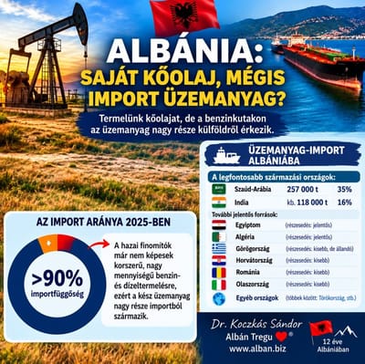 Albánia olajkincse – Miért ilyen drága az üzemanyag?