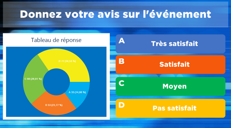 SONDAGE INTERACTIF