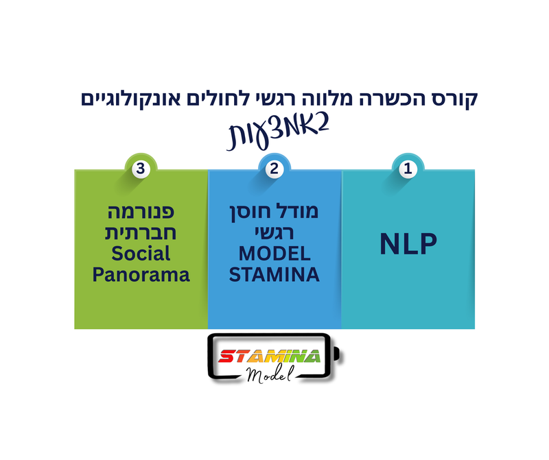 קורס הכשרה לליווי רגשי לחולים אונקולוגיים – מודל STAMINA בשילוב NLP ופנורמה החברתית
