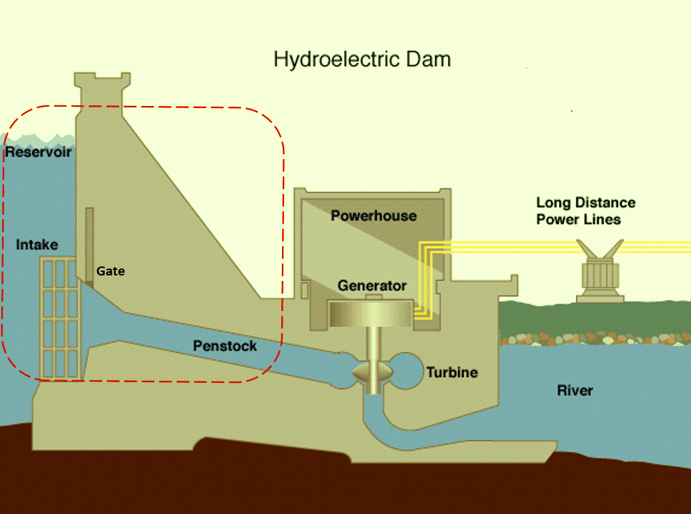 The Complexities of Electro-Mechanical System in Hydropower Plants