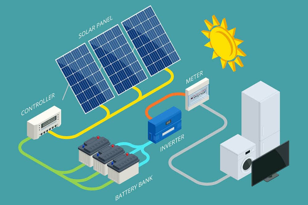 Solar Energy Storage System: Types and their Efficiency