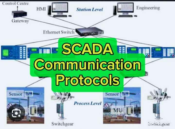 Communication Protocols used for Hydropower Plant's Automation