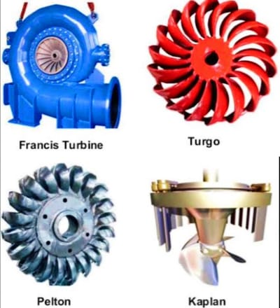 Types of Turbines Used in Hydropower Plants: A Complete Guide