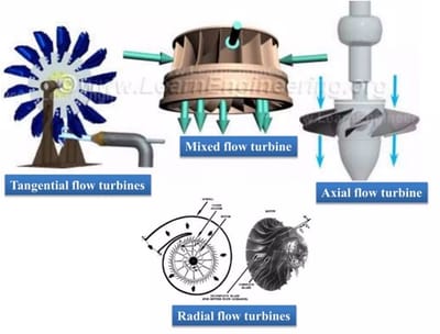 Hydro Turbine Basics: A Comprehensive Guide