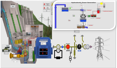Hydropower Plant's Digital Governing System & PID Controllers