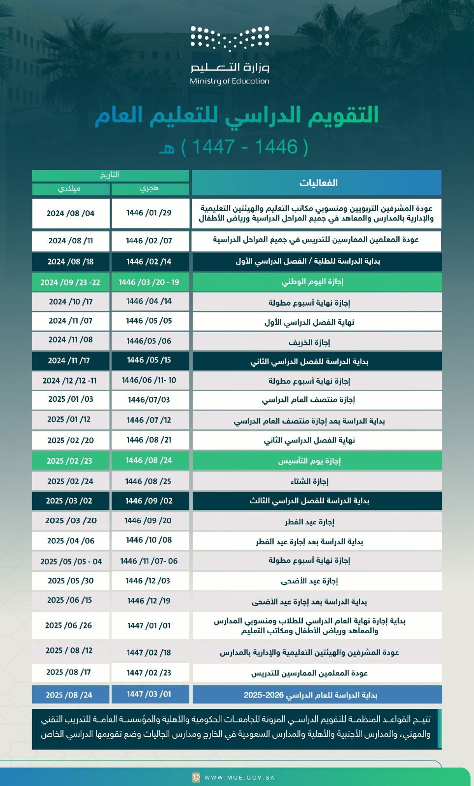 التقويم الدراسي للفصل الدراسي الثاني 1446-1447هـ