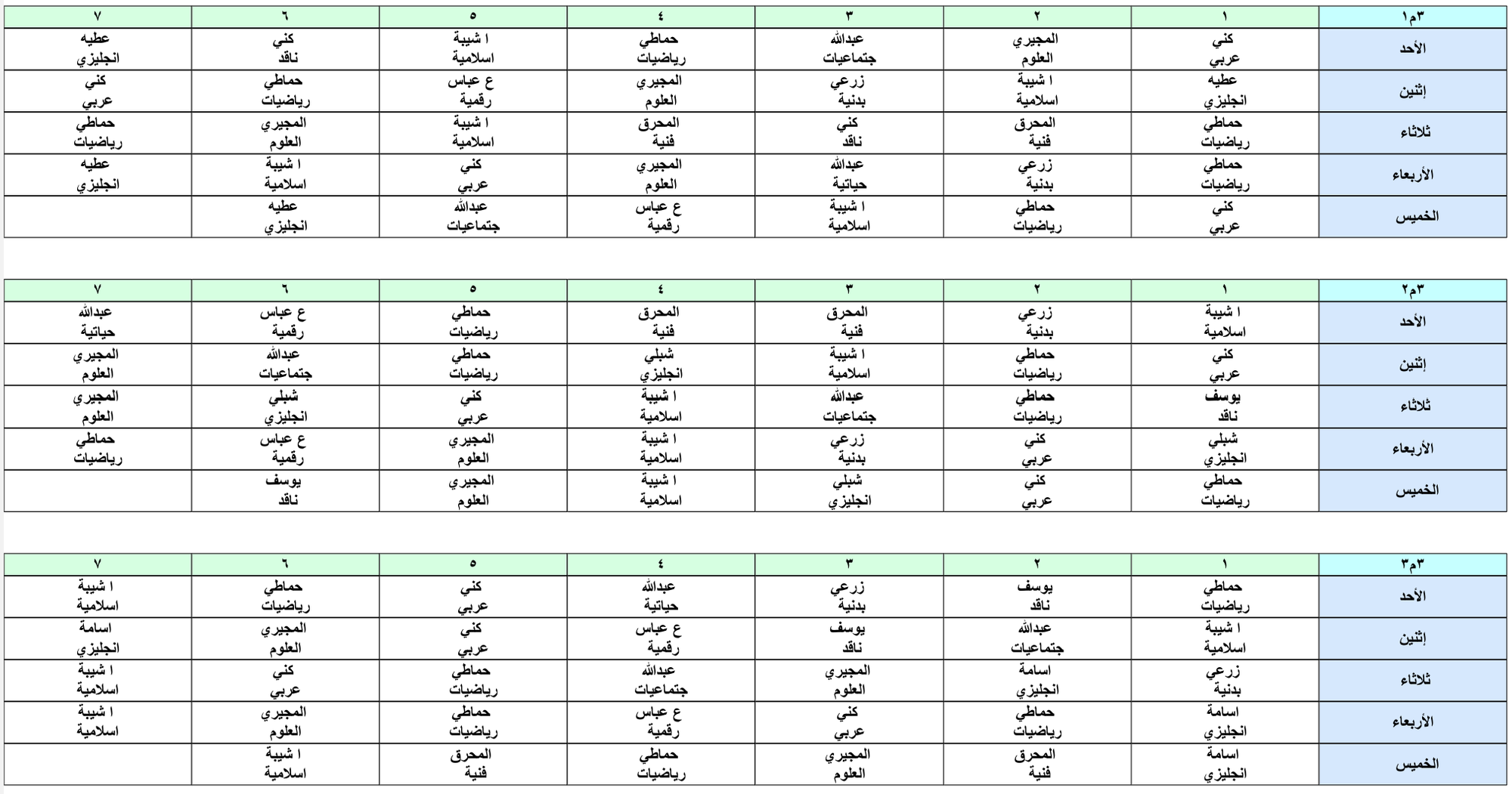 الصف الثالث المتوسط