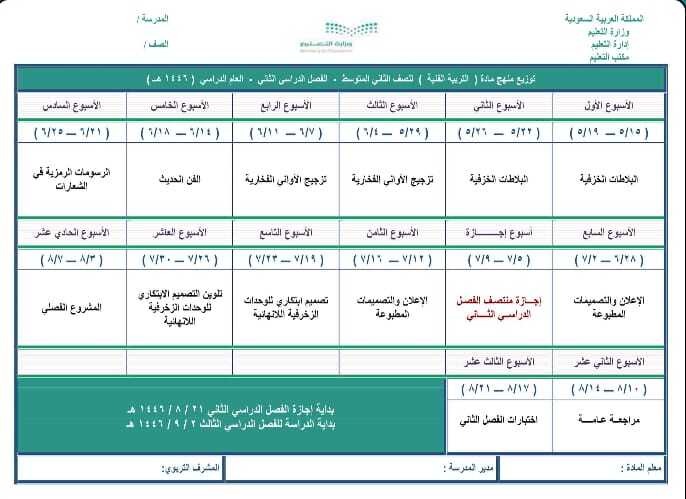 التربية الفنية 2م