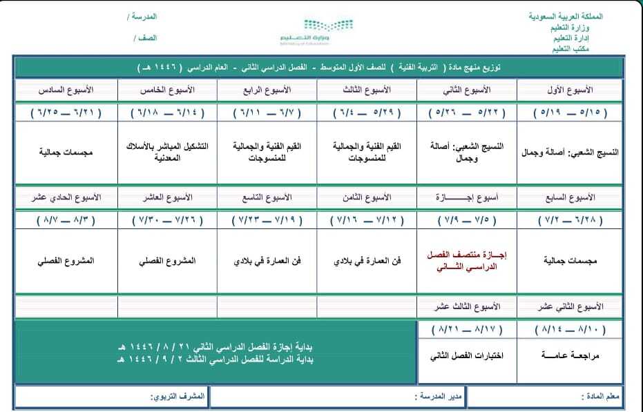 التربية الفنية 1م