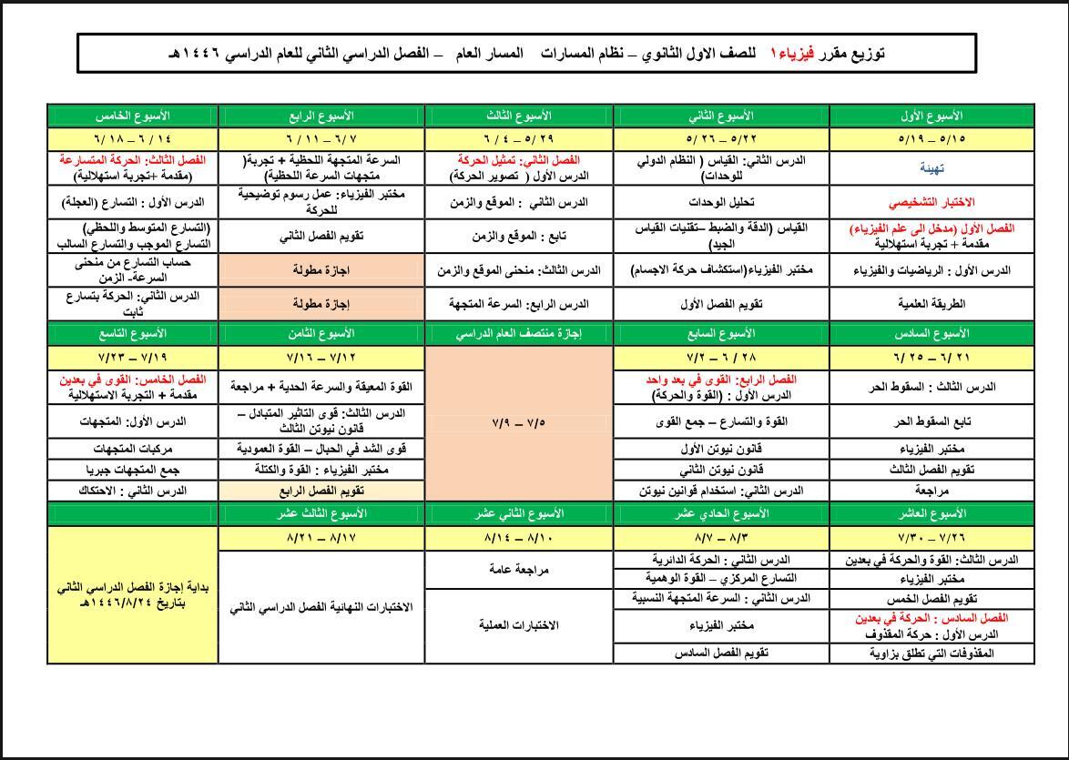 فيزياء 1