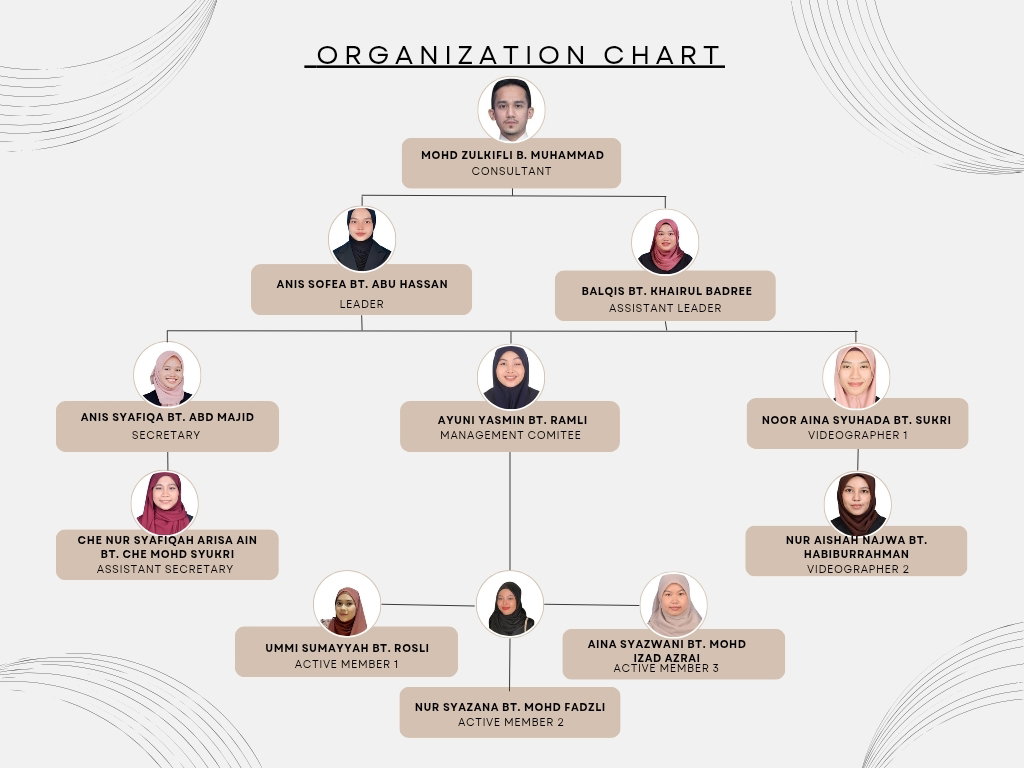 ORGANIZATIONS
