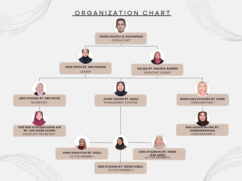 ORGANIZATIONS