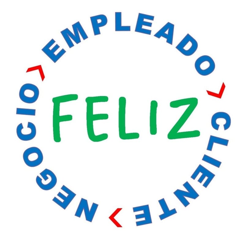 Capacitaciones para tu Empresa