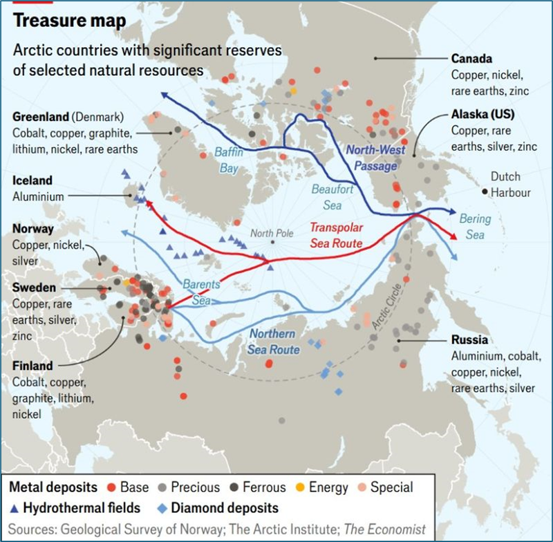 Arctic collaborations and energy shifts