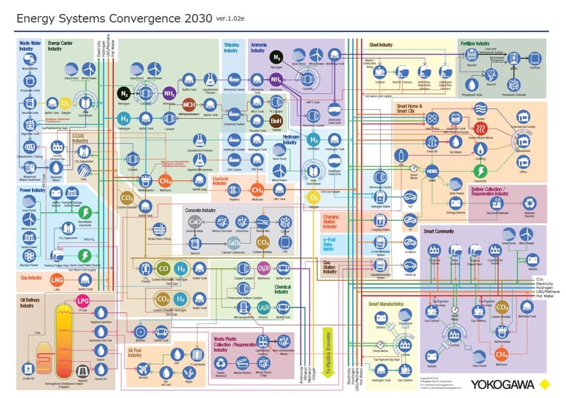 From Green Slogans to Network Physics: The Innovations Shaping the Energy System of 2030