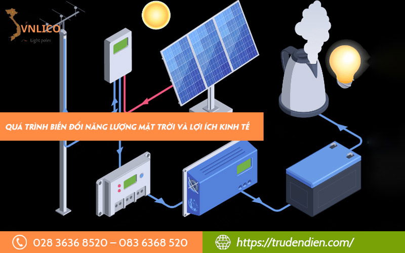 Quá trình biến đổi năng lượng mặt trời thành điện năng