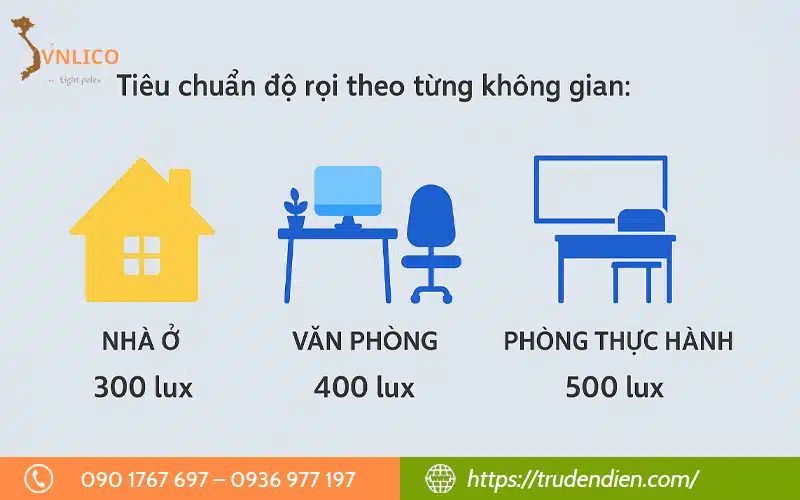 tieu-chuan-do-roi-theo-tung-khong-gian