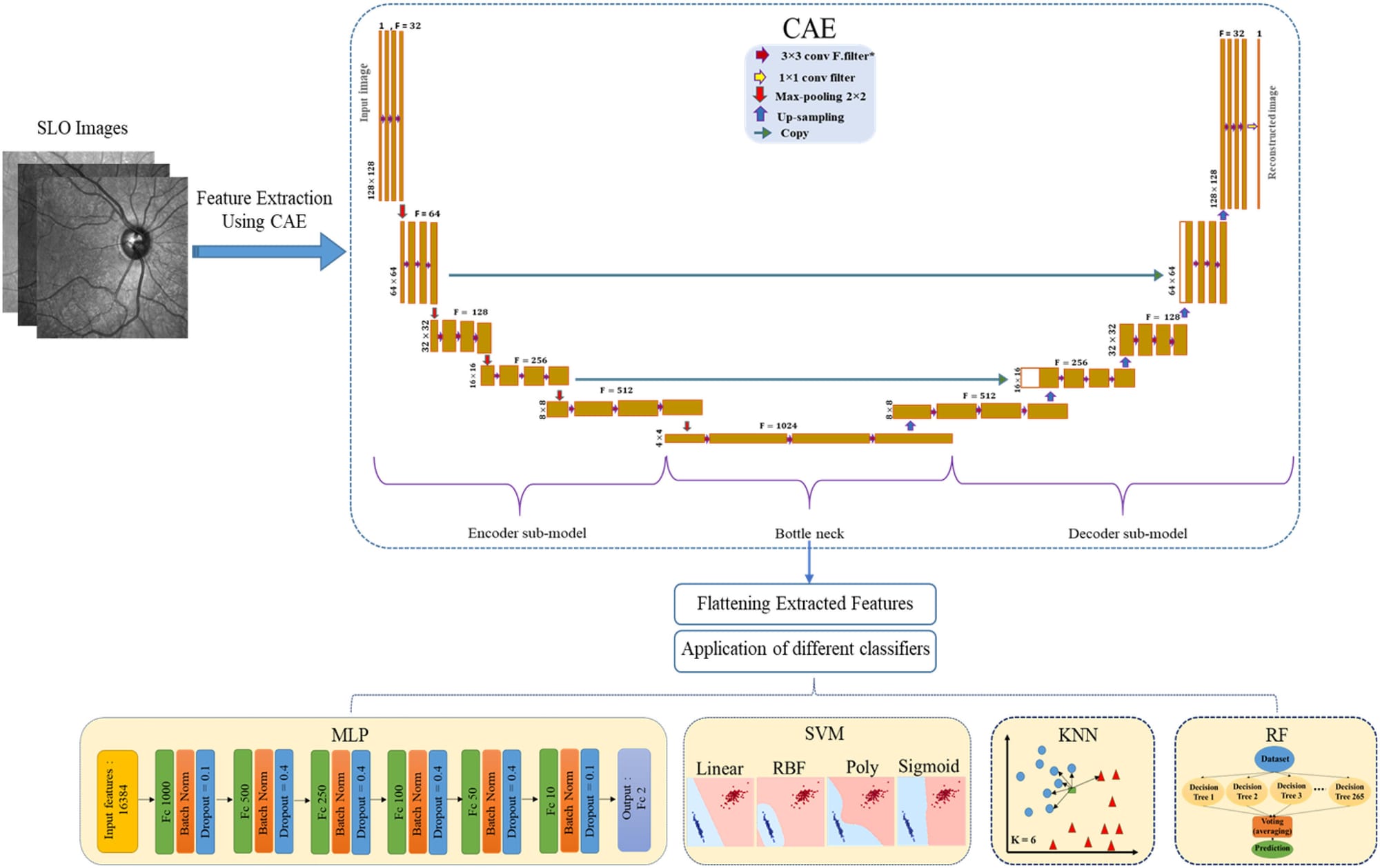 Discrimination of multiple sclerosis using scanning laser ophthalmoscopy images with autoencoder-based feature extraction