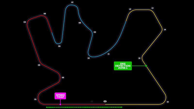 Qatar Lusail Circuit