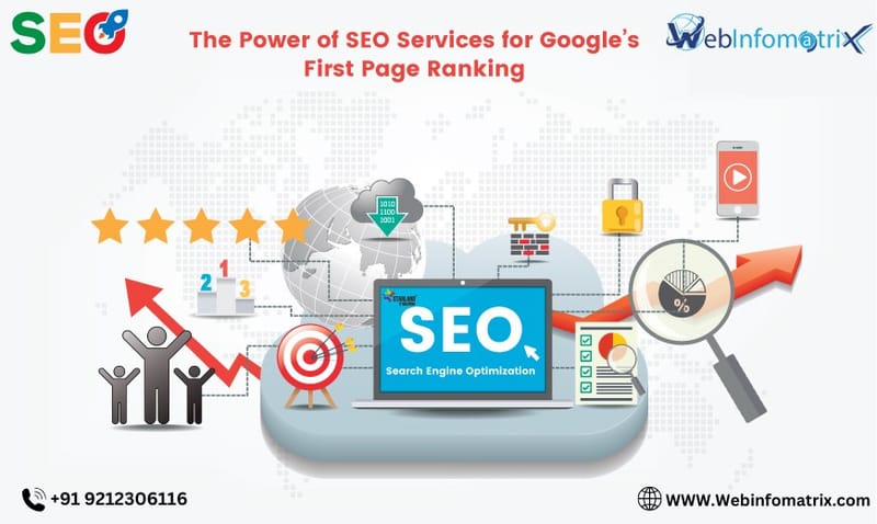 Local Digital Marketing Experts for Payment Gateway Services in Birmingham