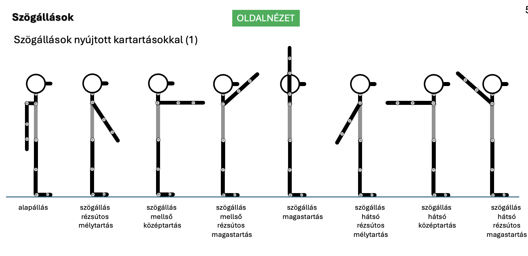 Szögállások 1