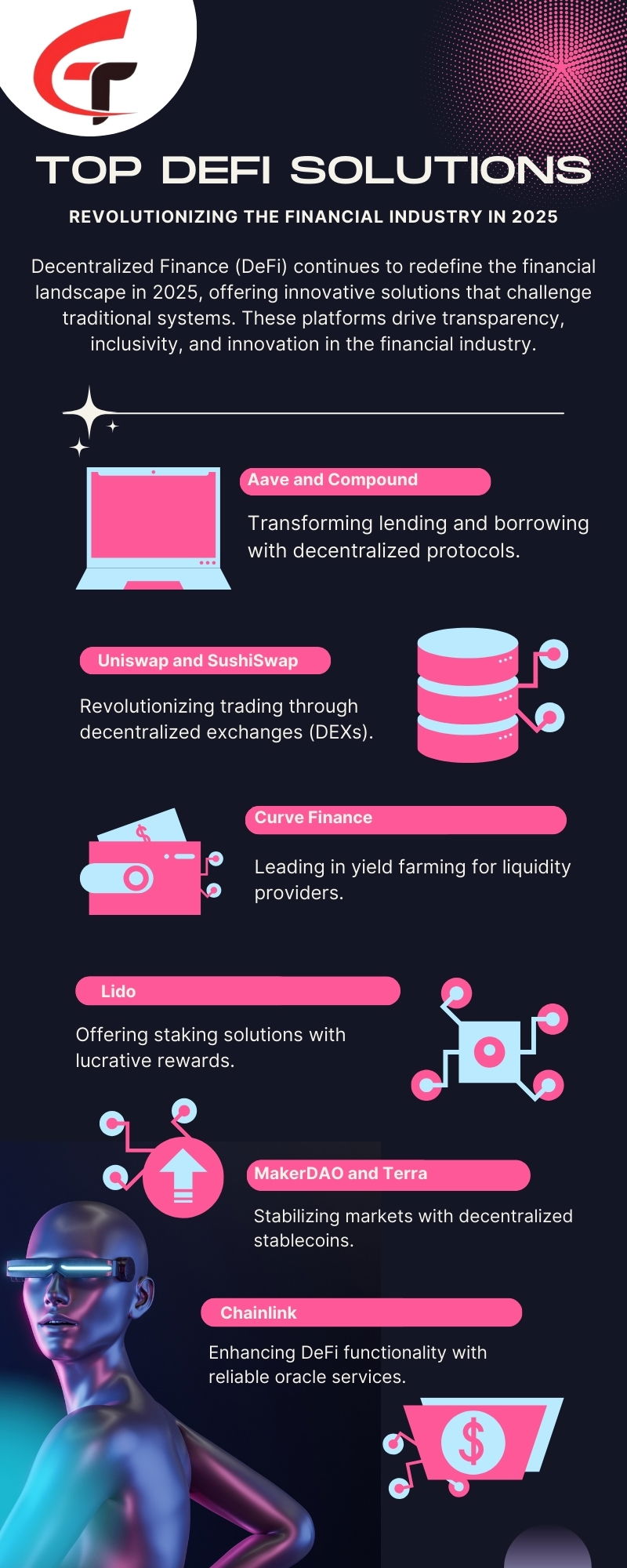 Blockchain for Real Estate Tokenization