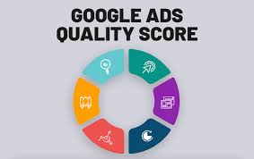 The Importance of Quality Score in Google Ads and How to Improve It