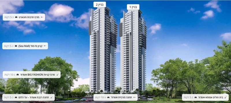 פרוייקטים בשיווק יחד הבונים .zvili&co