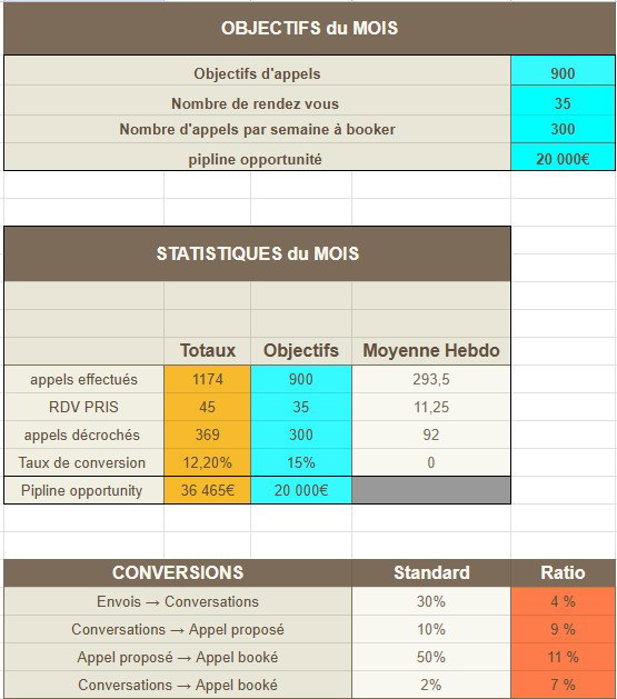 Mes KPI(s)