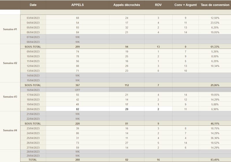 Mes KPI(s)