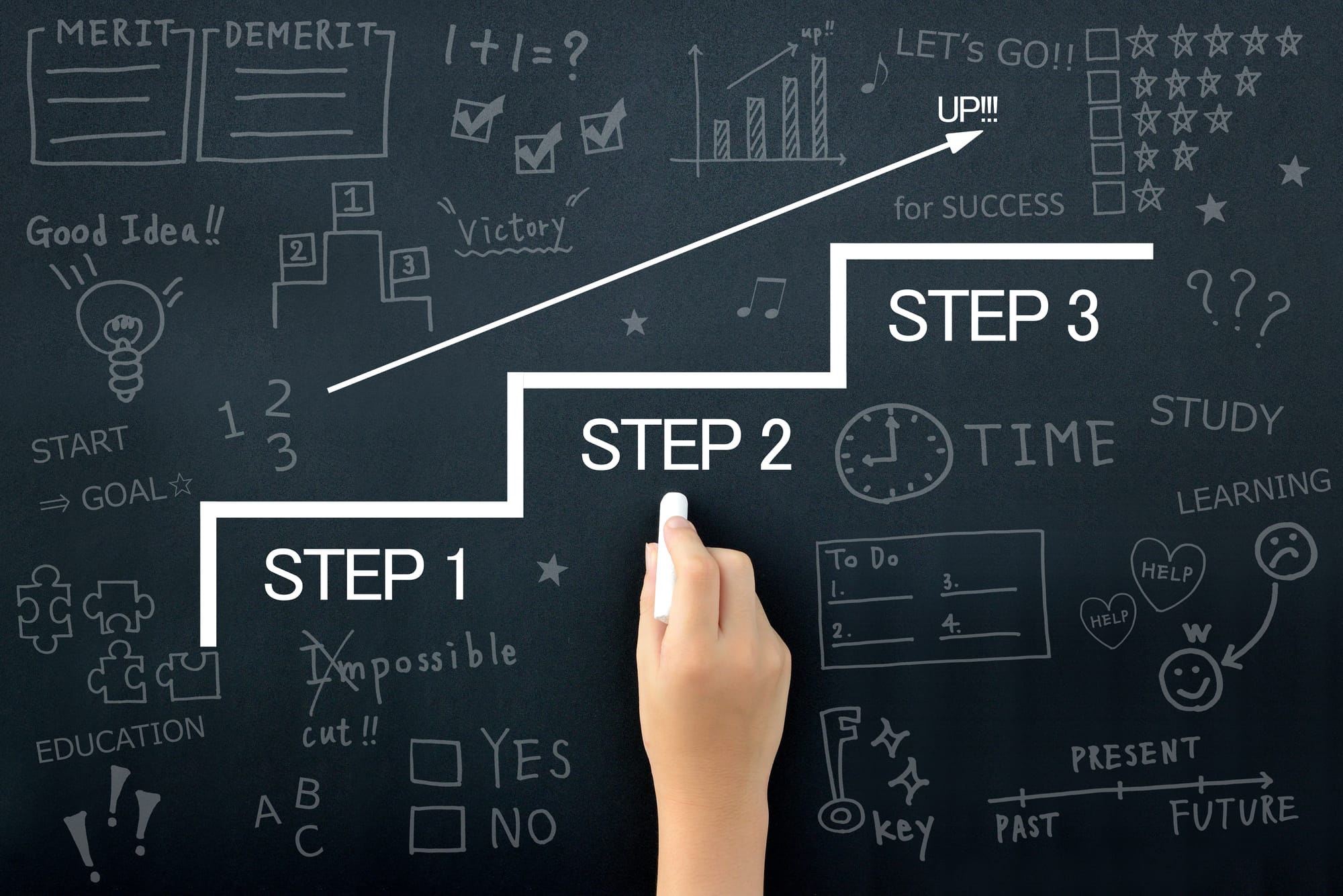 9 Étapes Pour Démarrer Une Entreprise