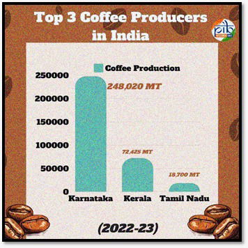 Indian Coffee Brews Global Demand