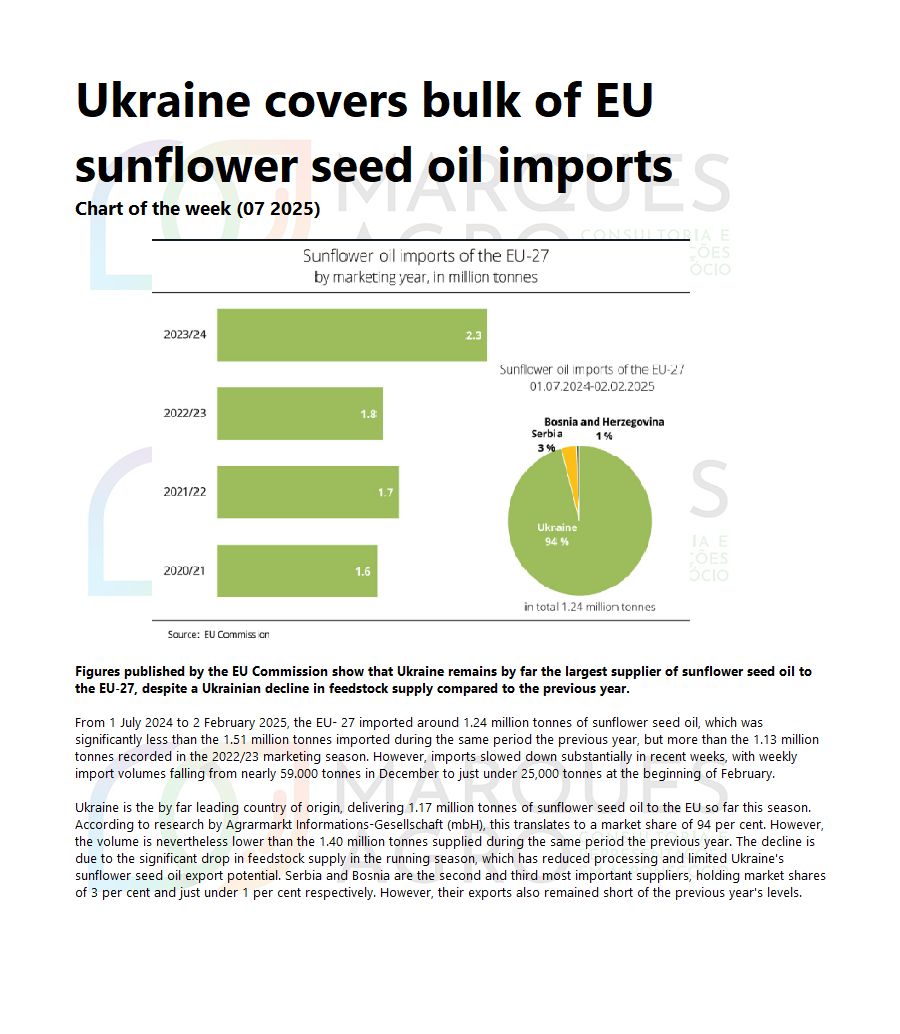 Ukraine Remains the Largest Supplier of Sunflower Seed Oil to the EU-27