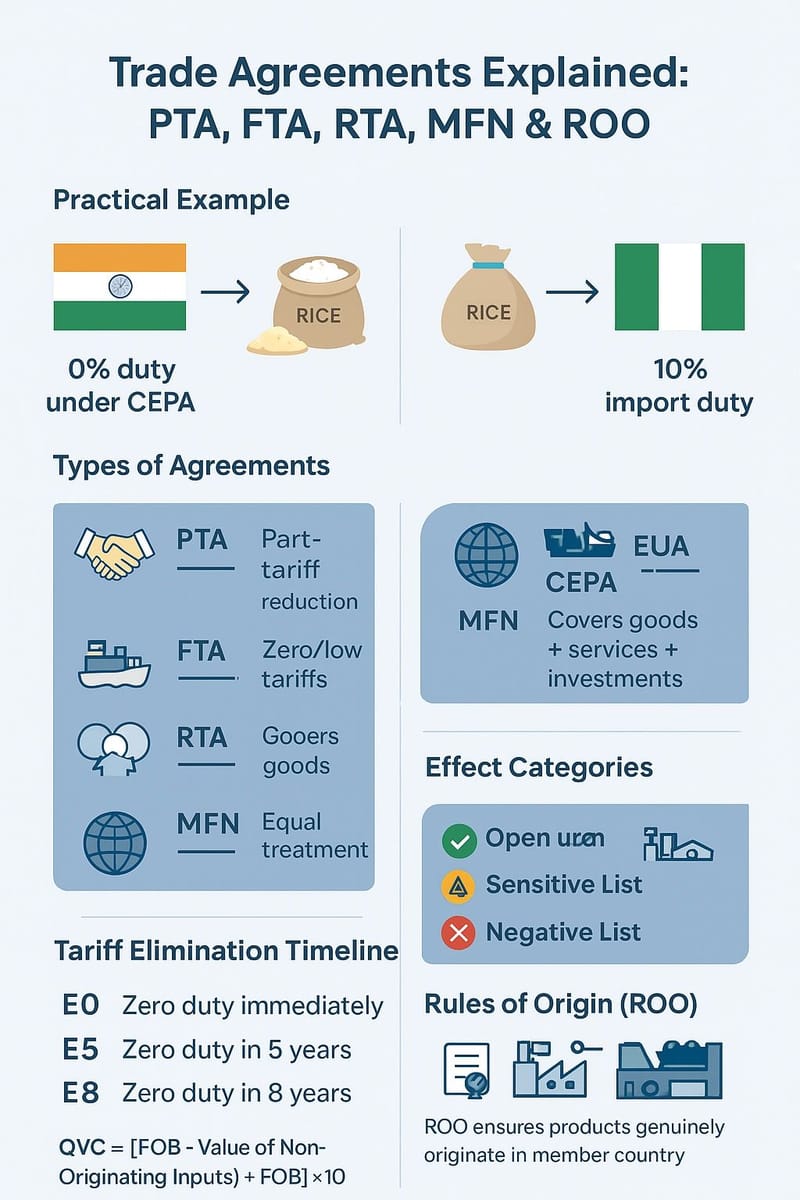 Why Trade Agreements Matter: India’s Rice Exports to UAE vs. Nigeria