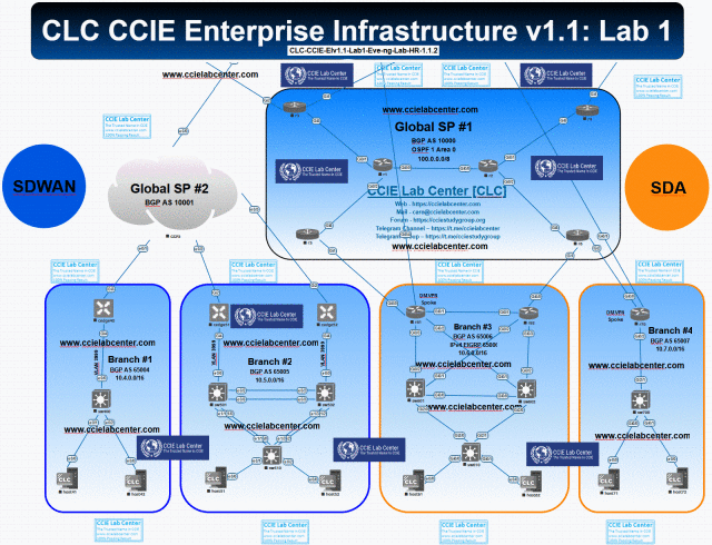 pass CCIE Enterprise Infrastructure v1.1