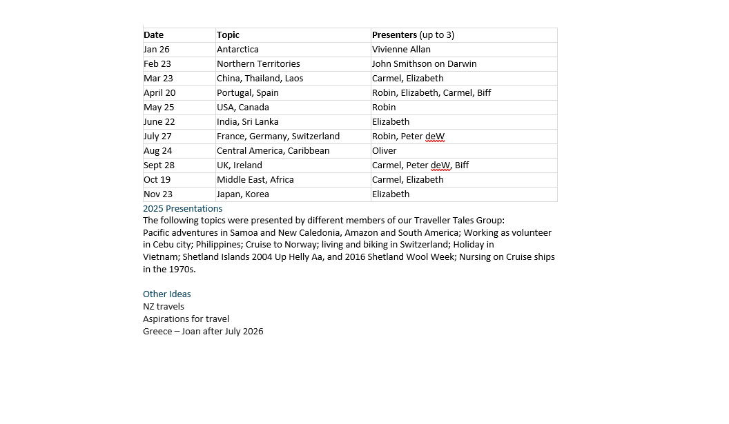 Convenor: Elizabeth Rayner - u3aopawaho@gmail.com